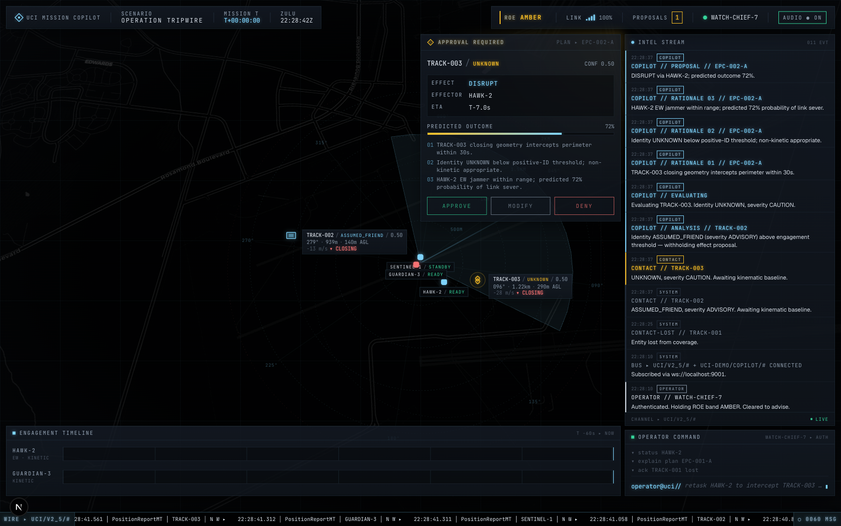 Copilot proposal