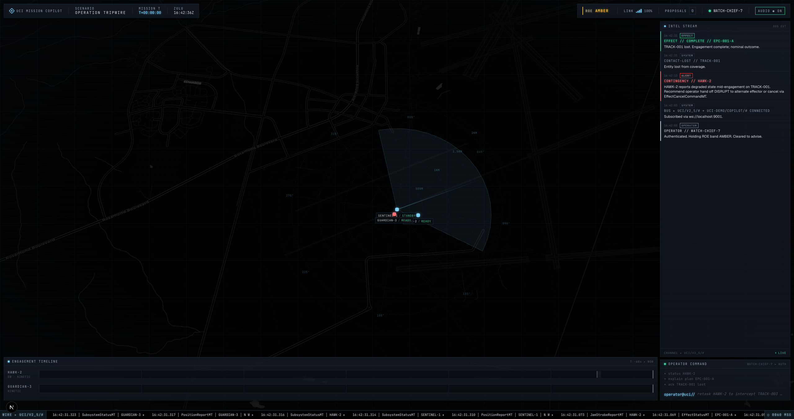 Fuel contingency